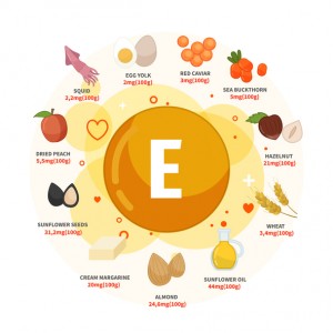 Vector poster products with vitamin E.